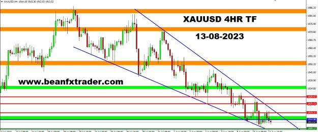 Click to Enlarge

Name: XAUUSD FOUR HOUR TF PIVOT POINT PRICE FORECAST FOR 13TH AUGUST, 2023.jpg
Size: 208 KB