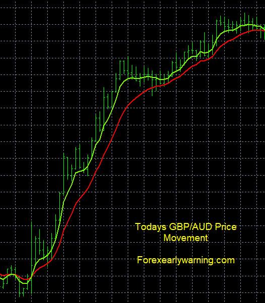 Click to Enlarge

Name: 8-15-2023 GBPAUD Price Chart.jpg
Size: 131 KB