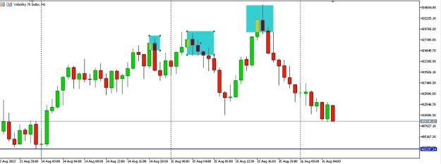 Click to Enlarge

Name: SCALPING V75 AND CRASH 16TH AUGUST 2023 A.jpg
Size: 108 KB