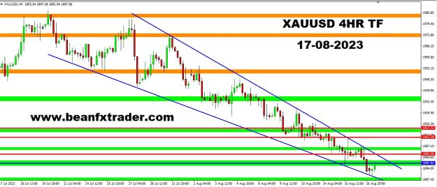 Click to Enlarge

Name: XAUUSD FOUR HOUR TF PIVOT POINT PRICE FORECAST FOR 17TH AUGUST, 2023.jpg
Size: 218 KB