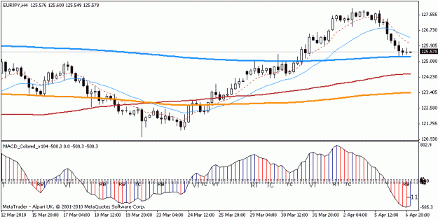Click to Enlarge

Name: 2010 04 06 eurjpy 01.gif
Size: 13 KB