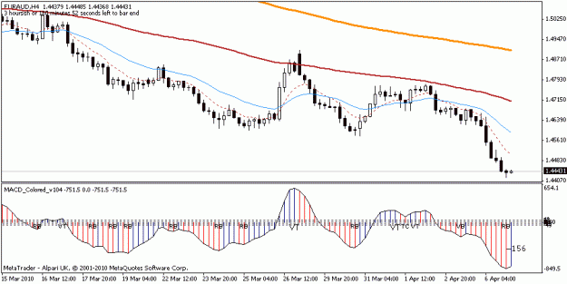 Click to Enlarge

Name: 2010 04 06 euraud 01.gif
Size: 13 KB