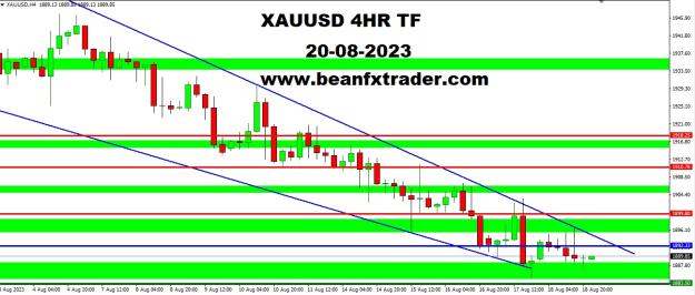 Click to Enlarge

Name: XAUUSD FOUR HOUR TF PIVOT POINT PRICE FORECAST FOR 20TH AUGUST, 2023.jpg
Size: 202 KB