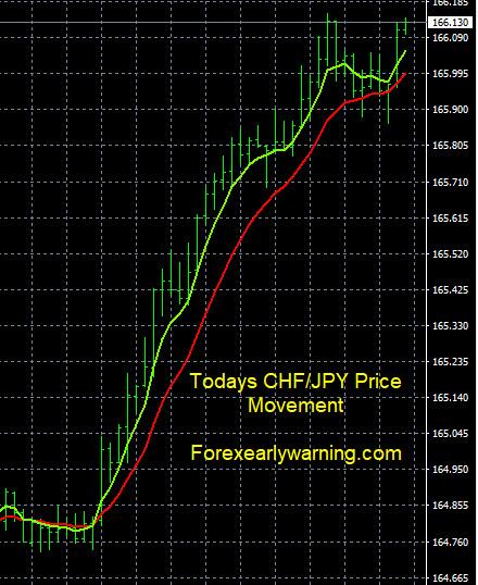 Click to Enlarge

Name: 8-21-2023 CHFJPY Chart.jpg
Size: 113 KB