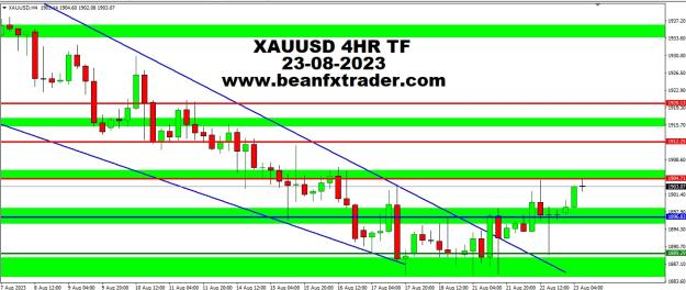Click to Enlarge

Name: XAUUSD FOUR HOUR TF PIVOT POINT PRICE FORECAST FOR 23RD AUGUST, 2023.jpg
Size: 192 KB