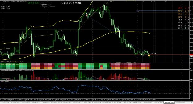 Click to Enlarge

Name: AUDUSD M30 BB 08.24.jpg
Size: 333 KB