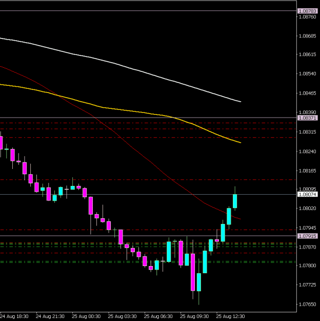 Click to Enlarge

Name: EURUSD.axM30 2508c.png
Size: 7 KB