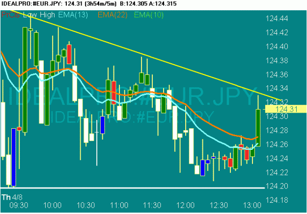 Click to Enlarge

Name: scr20100408 eurjpy.gif
Size: 17 KB