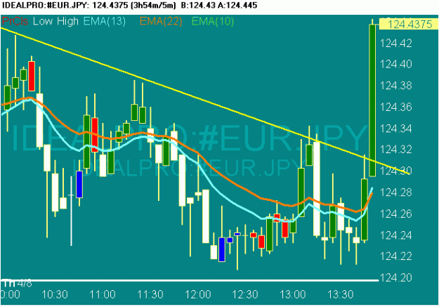 Click to Enlarge

Name: scr20100408 eurjpy2.gif
Size: 17 KB