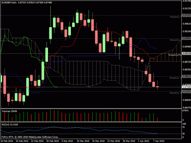 Click to Enlarge

Name: eg daily chart.gif
Size: 24 KB