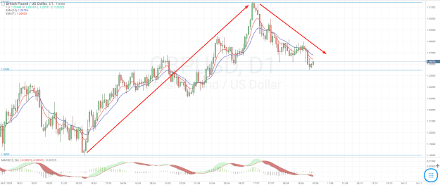 Click to Enlarge

Name: gbpusd-1.png
Size: 56 KB