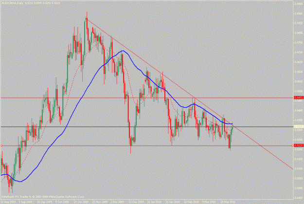 Click to Enlarge

Name: audcad-04-08-10.gif
Size: 22 KB
