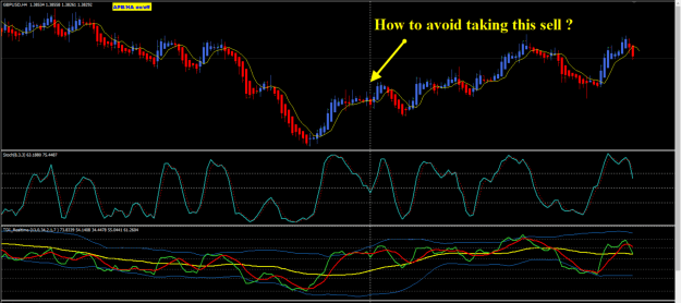 Click to Enlarge

Name: GBPUSD H4 how to avoid this sell condition quiz.png
Size: 84 KB