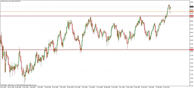 Click to Enlarge

Name: cad - jpy-daily - apr 9.jpg
Size: 86 KB