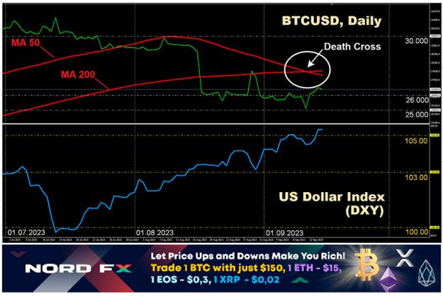 Click to Enlarge

Name: BTCUSD 18.09.2023.jpg
Size: 166 KB