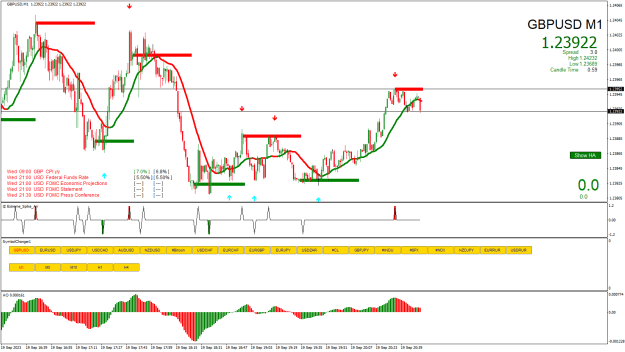 Click to Enlarge

Name: GBPUSD M1 2023.09.19 20.52.01 (NewBar).png
Size: 29 KB