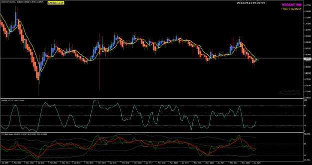 Click to Enlarge

Name: USDCHF Sep21 MN  SNB 21-9-2023 1-26-32 pm.png
Size: 33 KB