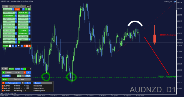 Click to Enlarge

Name: AUDNZD_Daily.png
Size: 44 KB