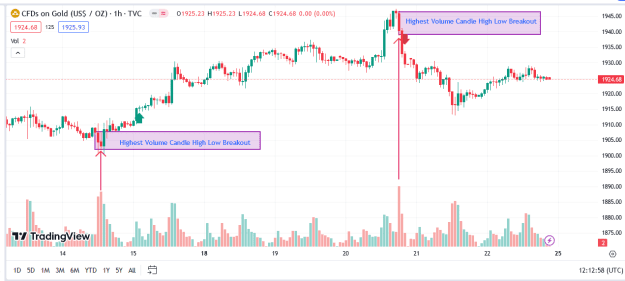 Click to Enlarge

Name: Tradingview CHART-2.png
Size: 20 KB