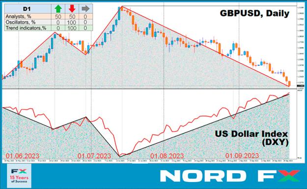 Click to Enlarge

Name: GBPUSD 25.09.2023.jpg
Size: 270 KB