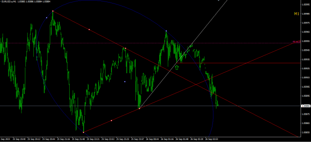 Click to Enlarge

Name: eurusd-m1.png
Size: 17 KB