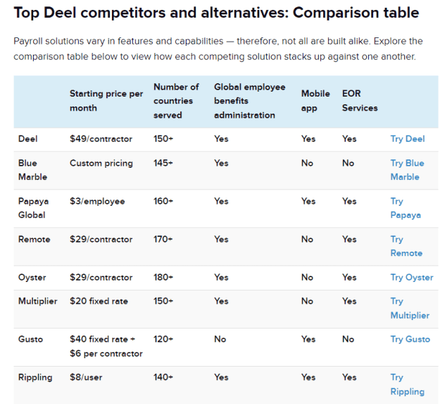 Click to Enlarge

Name: Deel competitors.png
Size: 36 KB