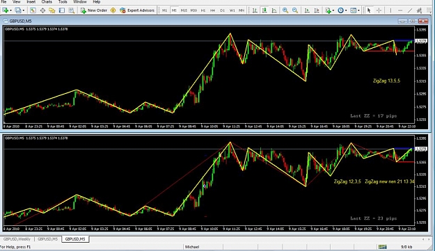 Click to Enlarge

Name: GBPUSD ZZ and ZZ new nen chart.jpg
Size: 98 KB
