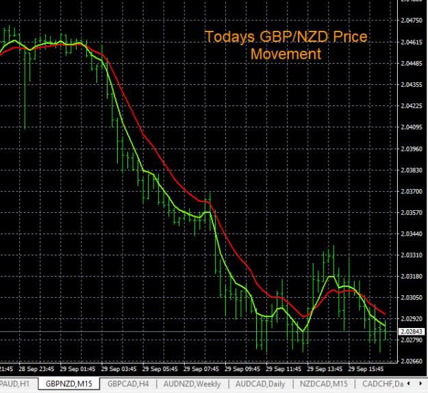 Click to Enlarge

Name: 9-29-2023 GBPNZD Chart.jpg
Size: 187 KB