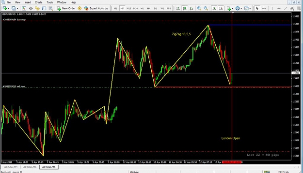 Click to Enlarge

Name: GBPUSD 12 April Triggers.jpg
Size: 76 KB