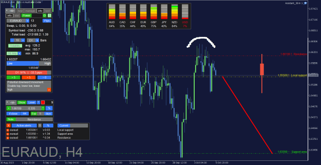 Click to Enlarge

Name: EURAUD_H4.png
Size: 40 KB