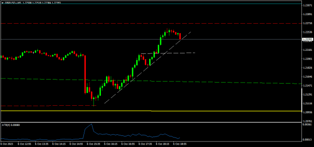 Click to Enlarge

Name: GBPUSD.iM5.png
Size: 9 KB