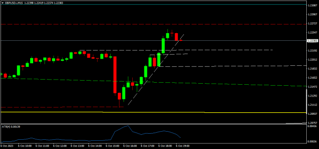 Click to Enlarge

Name: GBPUSD.iM15.png
Size: 8 KB