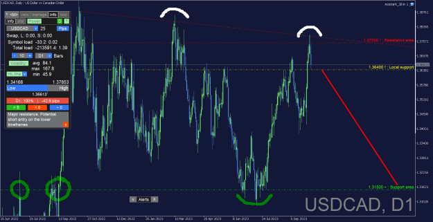 Click to Enlarge

Name: USDCAD_Daily.png
Size: 39 KB