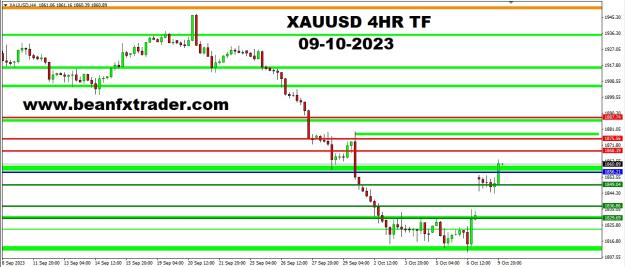 Click to Enlarge

Name: XAUUSD 4HR TF PIVOT POINT PRICE FORECAST 10TH OCTOBER, 2023.jpg
Size: 201 KB
