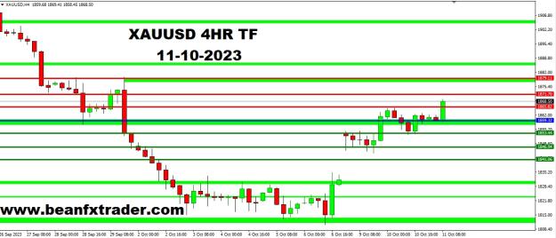 Click to Enlarge

Name: XAUUSD 4HR TF PIVOT POINT PRICE FORECAST 11TH OCTOBER, 2023A.jpg
Size: 191 KB