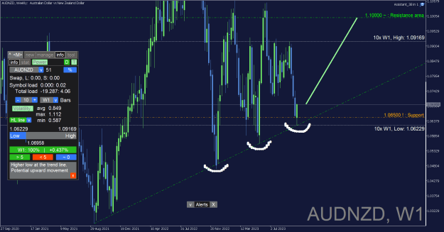 Click to Enlarge

Name: AUDNZD_Weekly.png
Size: 37 KB