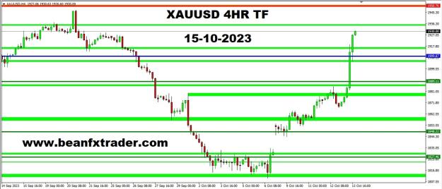 Click to Enlarge

Name: XAUUSD 4HR TF PIVOT POINT PRICE FORECAST 16TH OCTOBER, 2023A.jpg
Size: 199 KB
