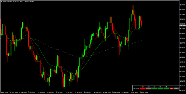 Click to Enlarge

Name: usdcad d1.png
Size: 17 KB
