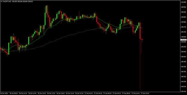 Click to Enlarge

Name: cadjpy m15.png
Size: 14 KB