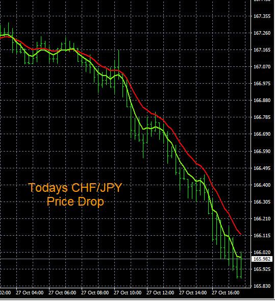 Click to Enlarge

Name: 10-27-2023 CHFJPY Chart.jpg
Size: 141 KB