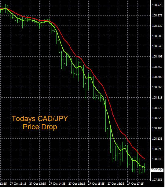 Click to Enlarge

Name: 10-27-2023 CADJPY Chart.jpg
Size: 147 KB