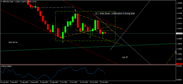 Click to Enlarge

Name: GBPUSD.iDaily.png
Size: 14 KB