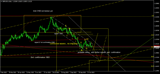 Click to Enlarge

Name: GBPUSD.iDaily1.png
Size: 20 KB
