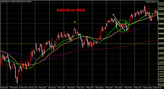 Click to Enlarge

Name: AUDUSD mar8 h1.png
Size: 37 KB