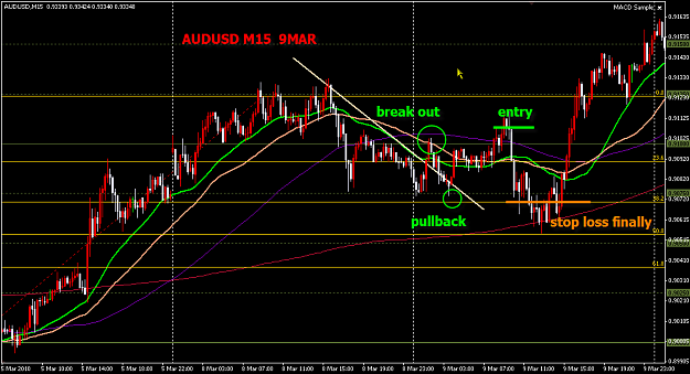 Click to Enlarge

Name: AUDUSD mar8 M15.png
Size: 43 KB