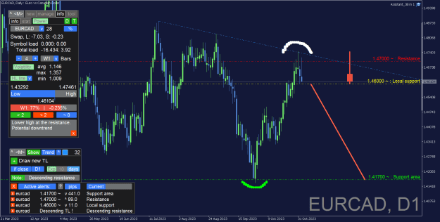 Click to Enlarge

Name: EURCAD_Daily.png
Size: 42 KB