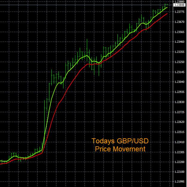 Click to Enlarge

Name: 11-3-2023 GBPUSD Chart.jpg
Size: 163 KB