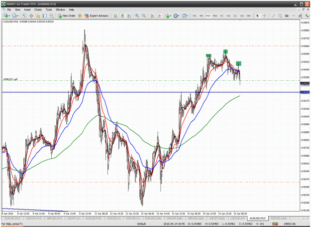 Click to Enlarge

Name: audusd.gif
Size: 77 KB