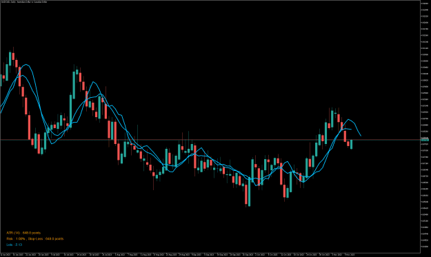 Click to Enlarge

Name: AUDCADDaily.png
Size: 27 KB