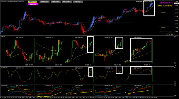 Click to Enlarge

Name: GBPUSD Nov20 M15 Stoch above 80 20-11-2023 10-50-21 am.png
Size: 41 KB